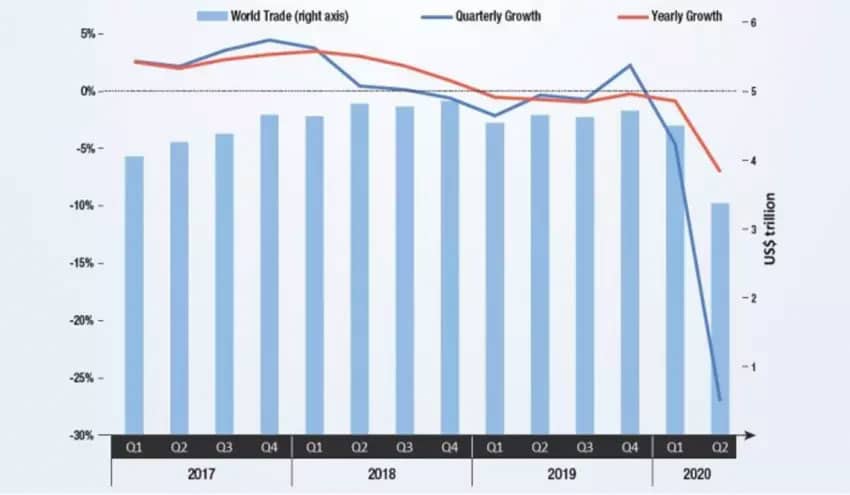 Future proof supply chain chart