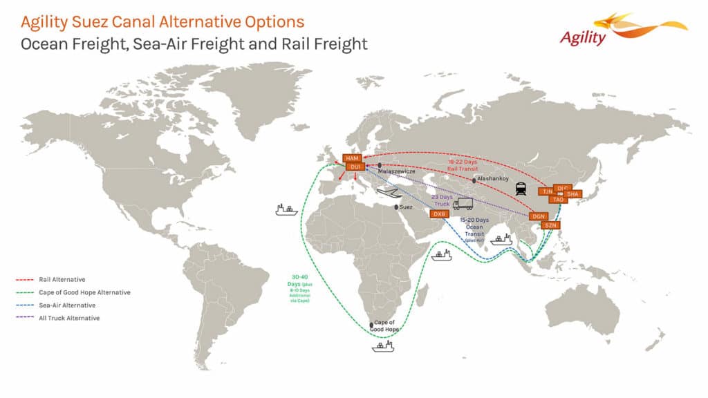 Suez Alternatives