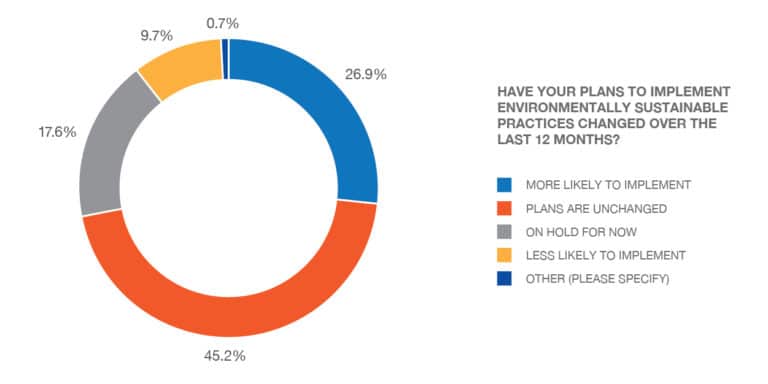 Sustainability graph