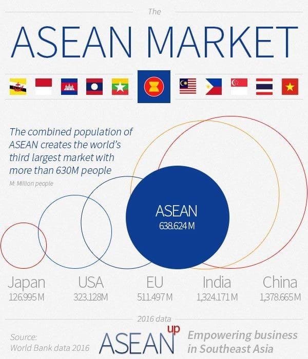 ASEAN Up