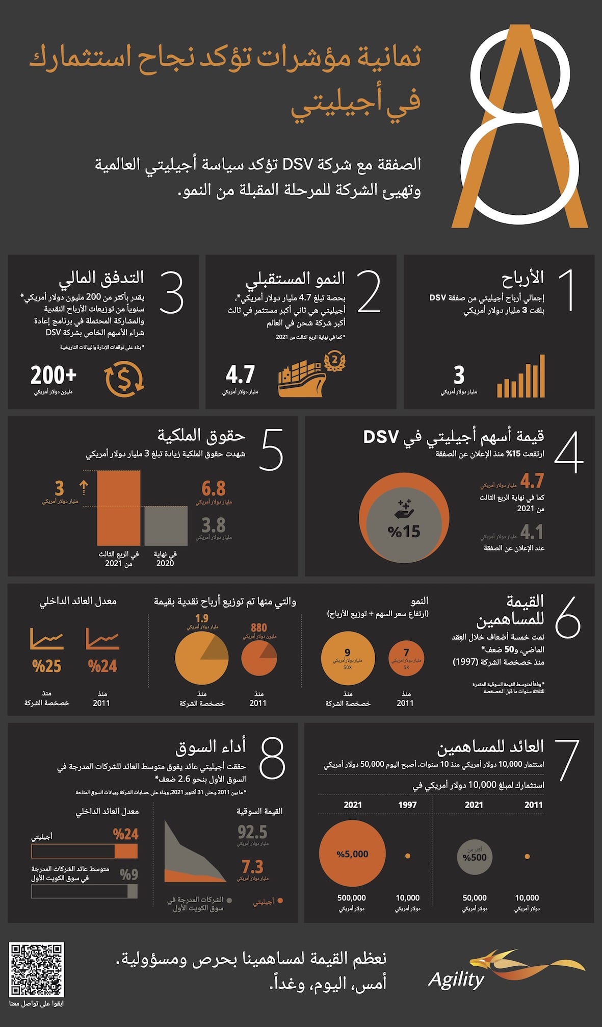 DSVDeal Infographic