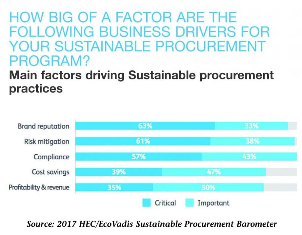 Sustainable Procurement barometer 2