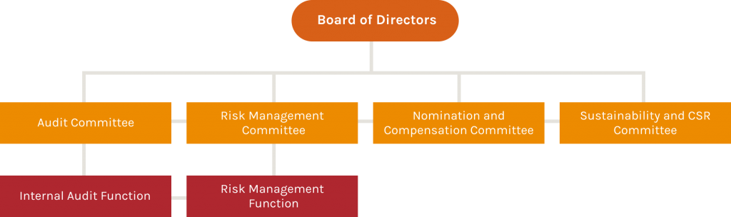 corporate_governance_framework