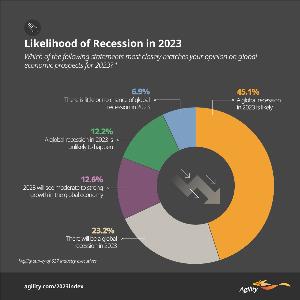 Agility Emerging Markets Highlights