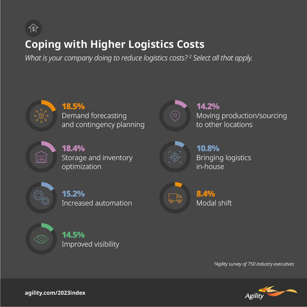 Agility Emerging Markets Highlights