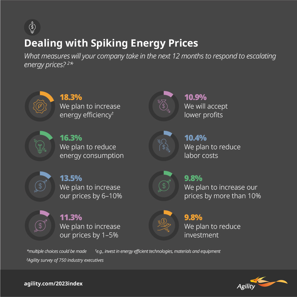 Agility Emerging Markets Highlights