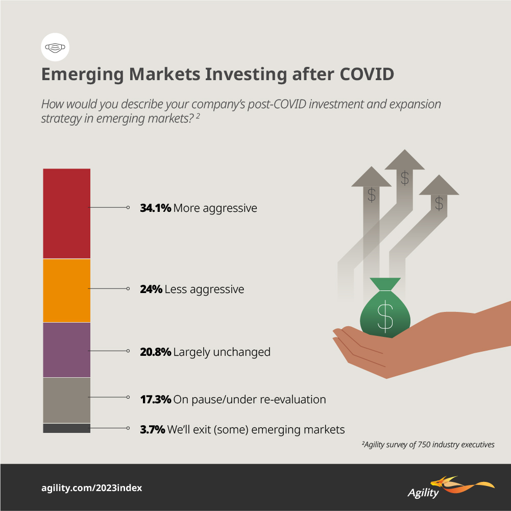 Agility Emerging Markets Highlights