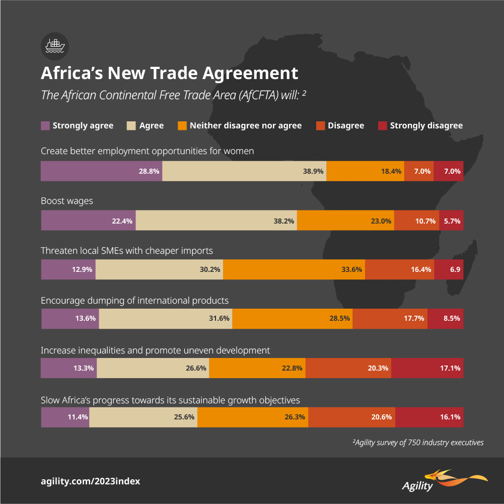 Agility Emerging Markets Highlights