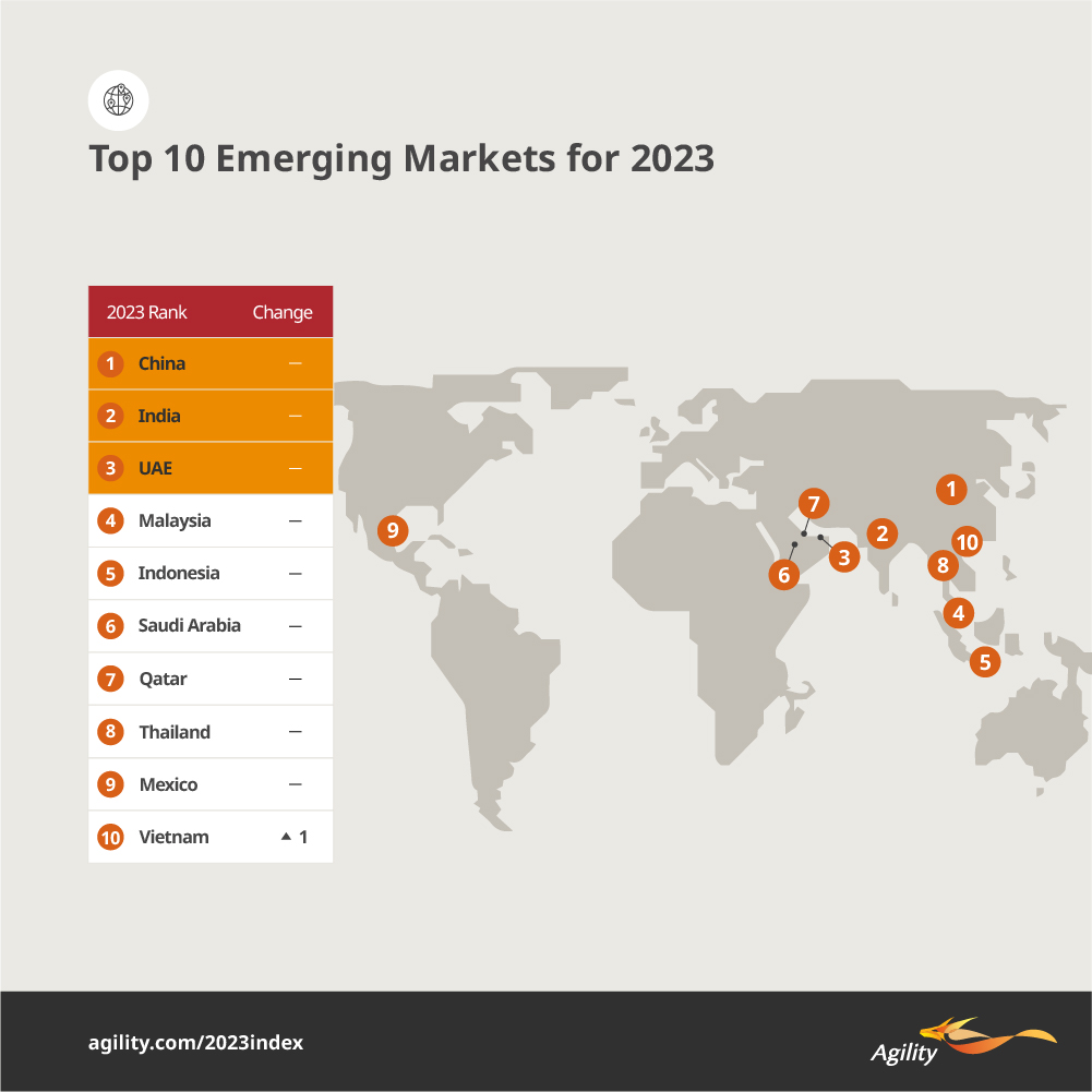 Agility Emerging Markets Highlights