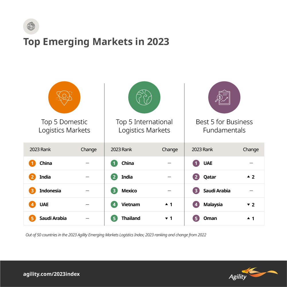 Agility Emerging Markets Highlights