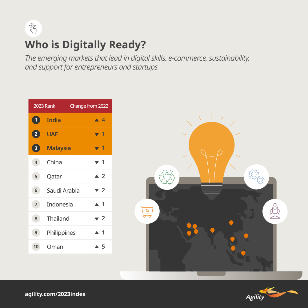 Agility Emerging Markets Highlights