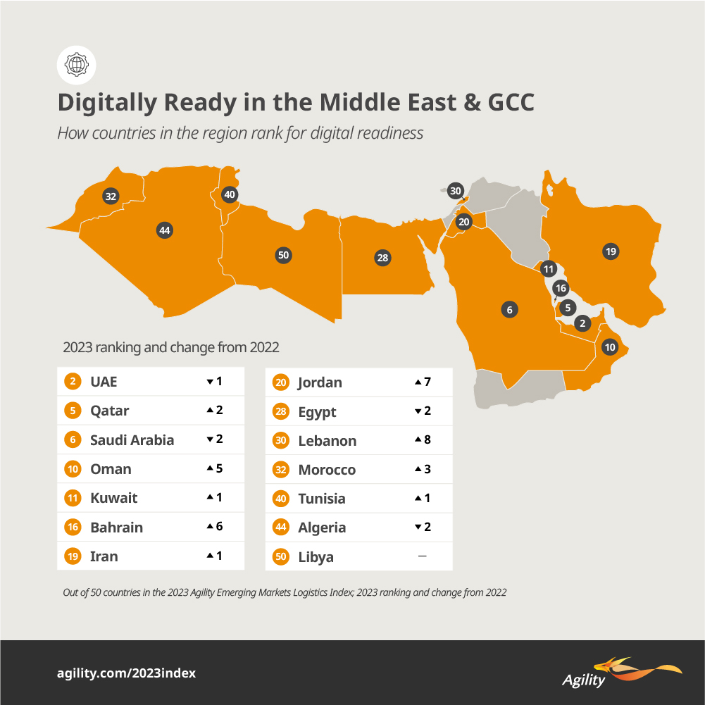 Agility Emerging Markets Highlights