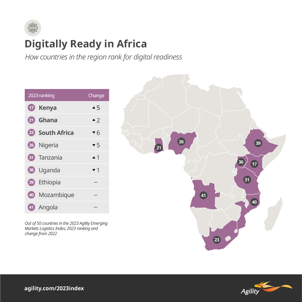 Agility Emerging Markets Highlights