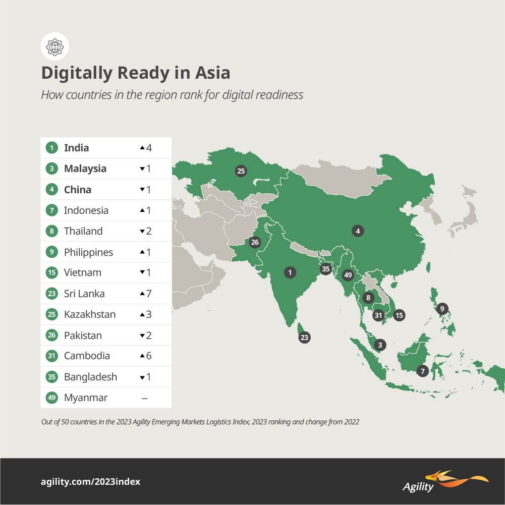 Agility Emerging Markets Highlights