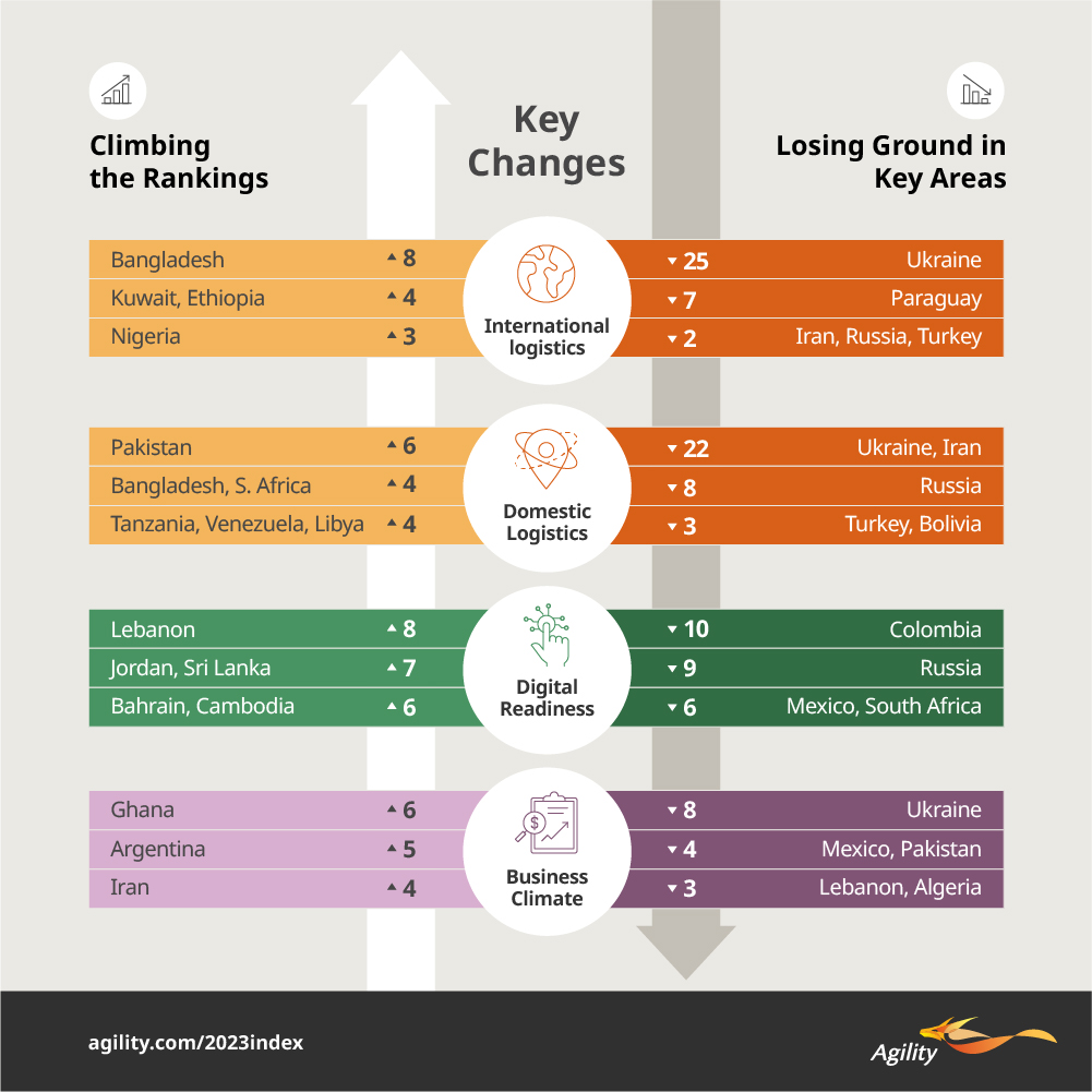 Agility Emerging Markets Highlights