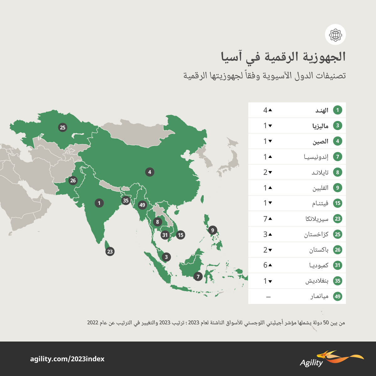 Agility Emerging Markets Highlights