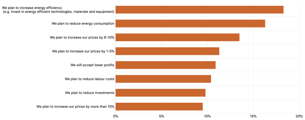 Emerging Markets Survey Chart