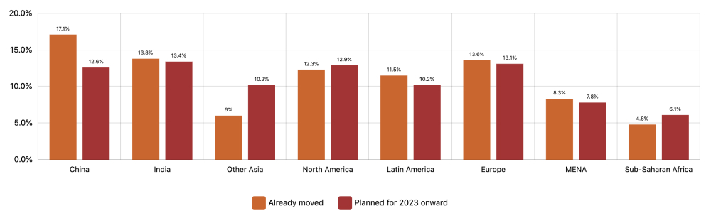 Emerging Markets Survey Chart
