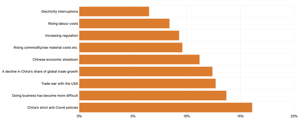 Emerging Markets Survey Chart