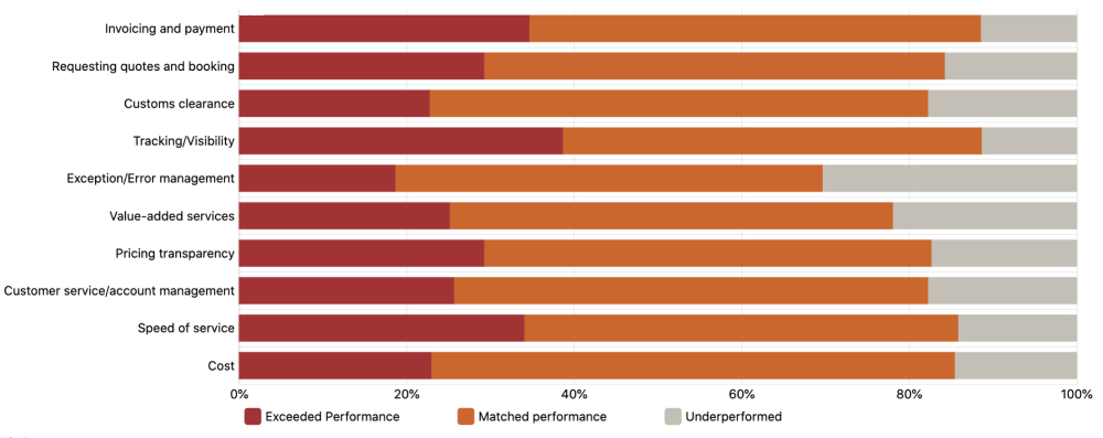 Emerging Markets Survey Chart