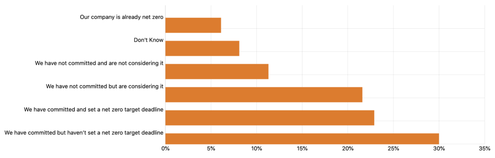 Emerging Markets Survey Chart