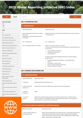 2023 Global Reporting Initiative (GRI) Overview