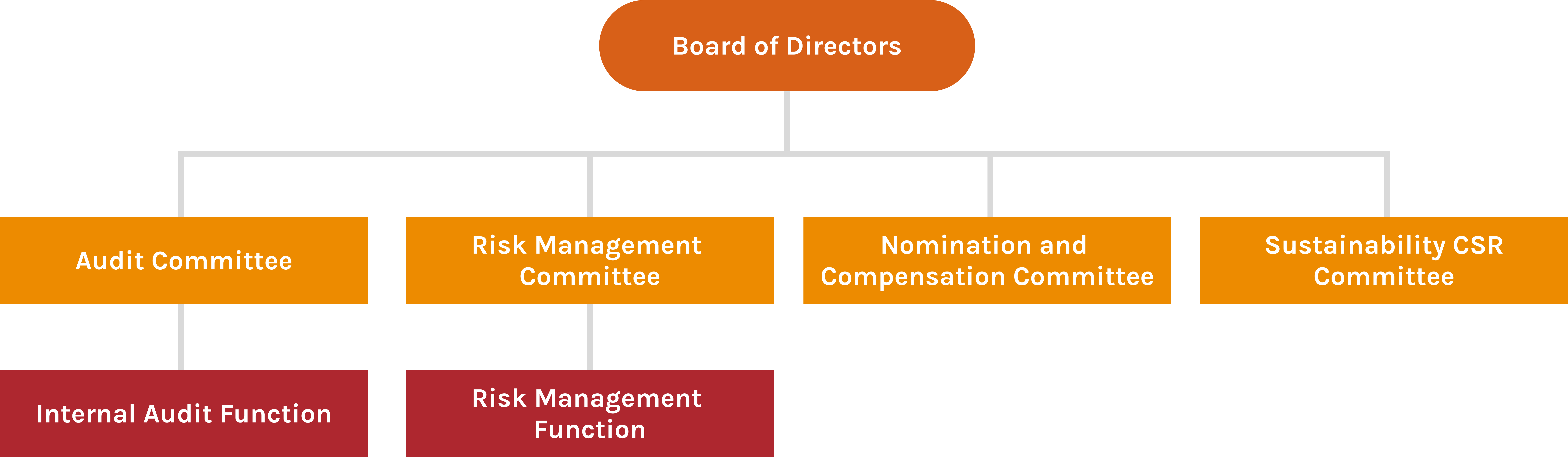 corporate_governance_framework